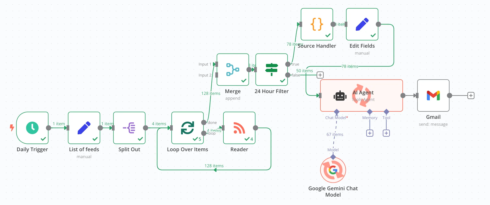 A typical Ai agent workflow 1